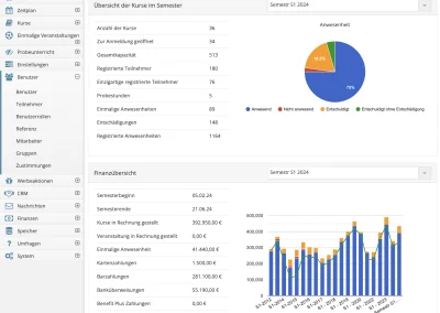 Sprachschulen - Screenshot 4